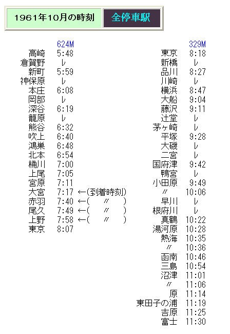 群馬県 静岡県の直通普通列車の時刻 Rail ａｒｔブログ