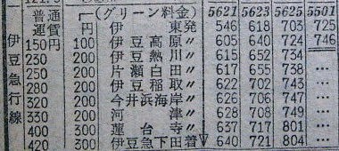 姿なき挑戦者④ 急行「伊豆」 | 鉄道全線完全制覇の旅