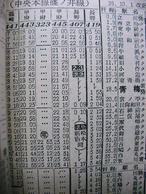 １９５０年１０月の新宿 松本の準急４０７レ ４０８レの時刻 Rail ａｒｔブログ