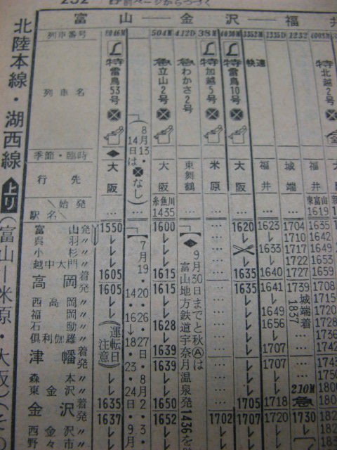 西鉄時刻表（1975年） №1904 駅の時刻表から見る 私鉄ダイヤの変遷 19．西鉄天神大牟田線