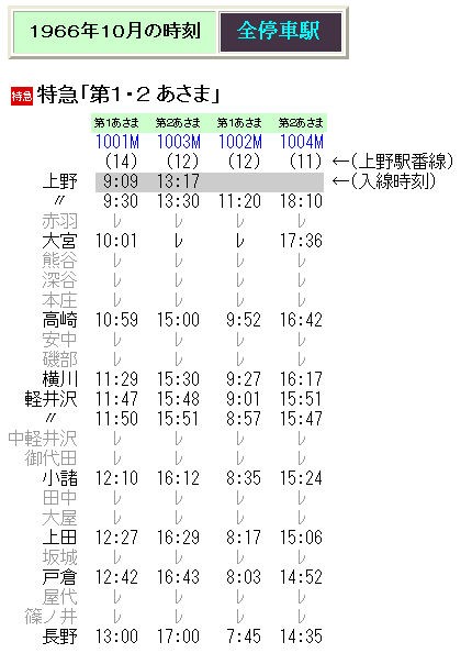 ☆ 1966年10月 特急「あさま」の時刻など : Rail・Art