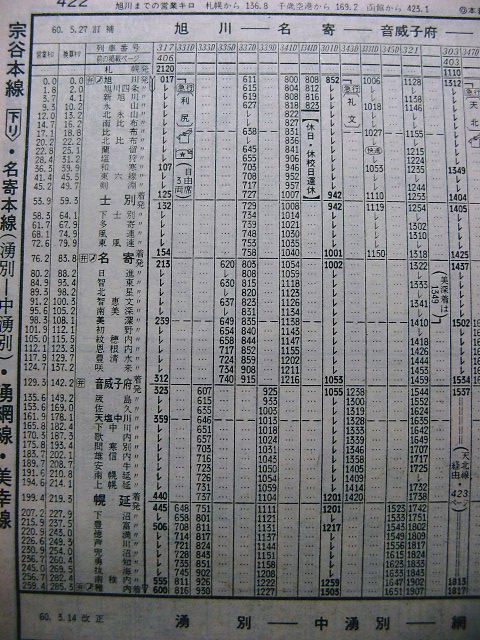 最北の客車列車 その最期 Rail ａｒｔブログ