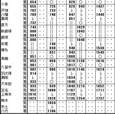 ☆ 1974年12月 急行「阿蘇・くまもと・天草」の時刻 : Rail
