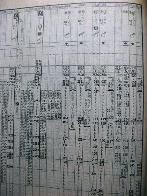 中央本線の夜行普通列車 ９２・９３年夏の時刻 : Rail・Ａｒｔブログ