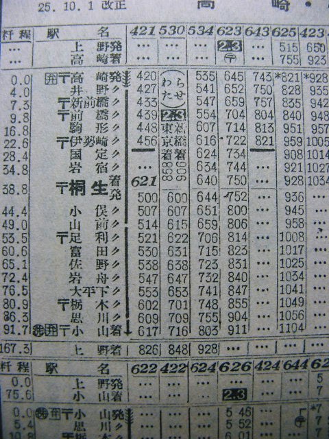☆ 1956年11月 快速「わたらせ」の時刻 : Rail・Artブログ