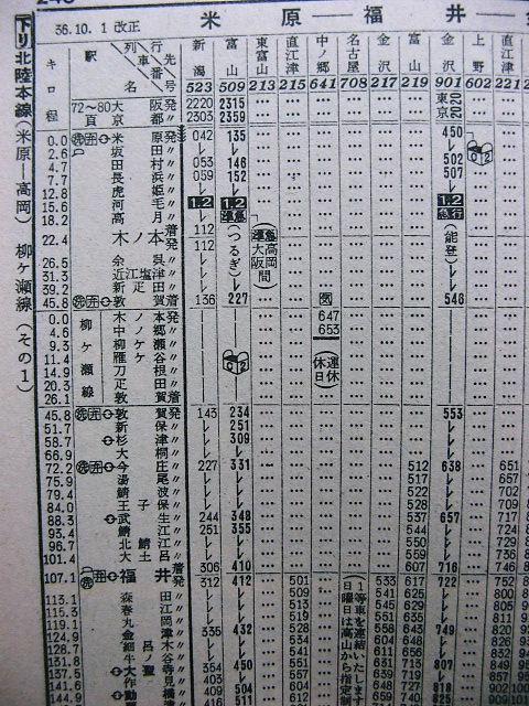 1961年10月 急行「能登」の時刻 : Rail・Artブログ