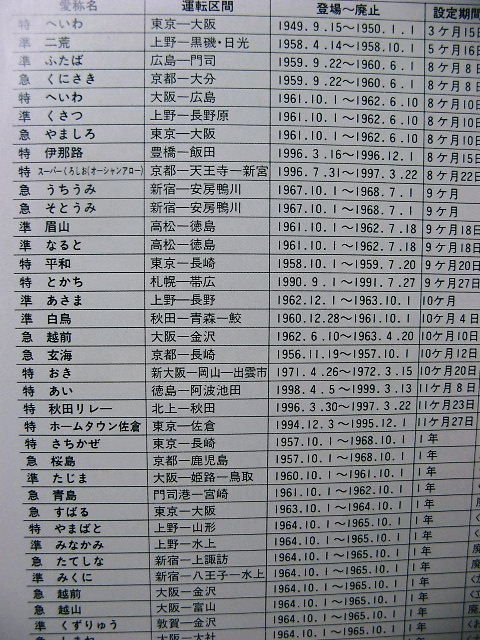 ☆ 愛称としては短命だった「ふたば」の事 : Rail・Artブログ 