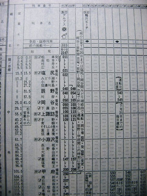 日本アルプス　３号 アルプスの氷河特急 基本セット (展示用線路3本入り) (基本・3両