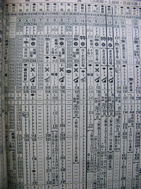 上野発着の気動車急行「よねやま」の時刻 : Rail・Artブログ