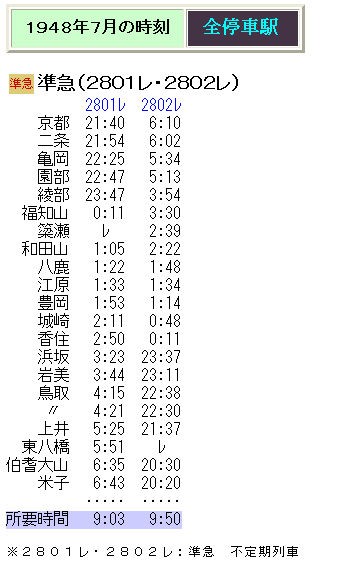 ★ 境線(鳥取県) 運転士時刻表★ ☆1948年7月 山陰本線の準急2801（2802）レの時刻