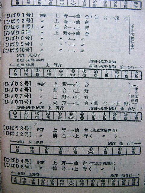 L特急　「ひばり」サボ 　表「ひばり」　裏「ひばり」指定席 L特急「ひばり」サボ 表「ひばり」裏「ひばり」指定席