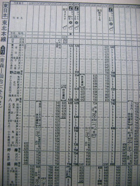 簡易更新 ８８年夏のｌ特急 はつかり の時刻 Rail ａｒｔブログ