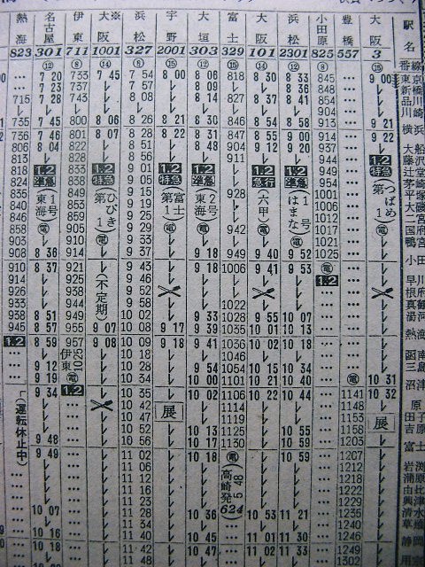 ☆ 1961年10月 特急「富士」の時刻 : Rail・Artブログ