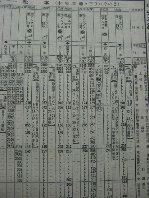 ☆ 1985年7月 快速「お座敷アルプス」と急行「アルプス」の