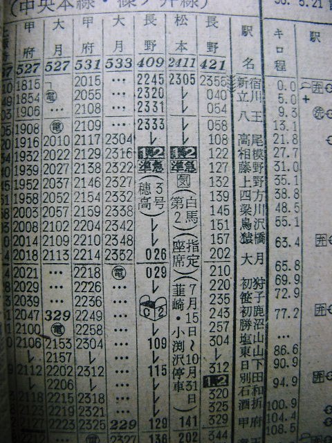 1961年7月 急行「アルプス・穂高・白馬」の時刻 : Rail・Artブログ
