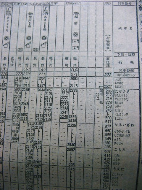 上野発 信越本線普通客車列車の時刻① 【1977年6月】 : Rail