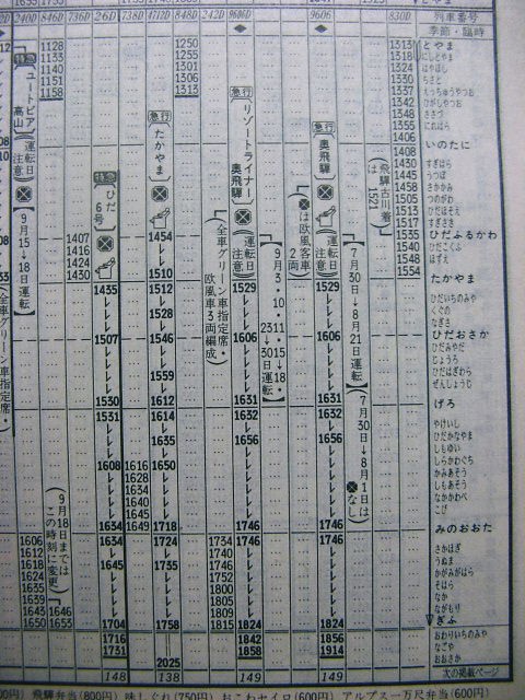 ８８年 急行 リゾートライナー奥飛騨 の時刻 Rail ａｒｔブログ