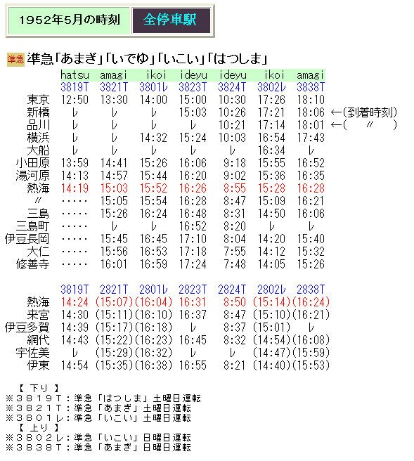 ☆ 特急より速い準急の話 : Rail・Ａｒｔブログ