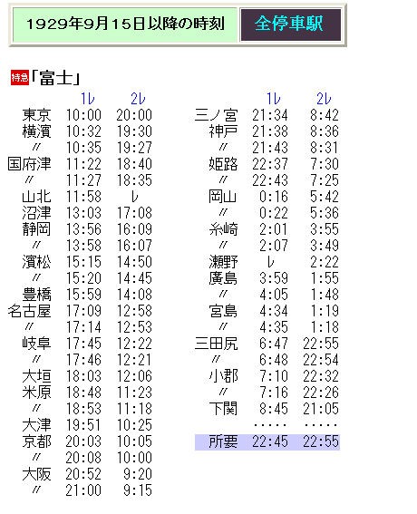 ☆ 1929年9月 命名当時の特急「富士」の時刻 : Rail・Artブログ