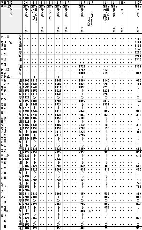 ☆1974年12月 急行「屋久島・ひとよし」の時刻 : Rail・Artブログ