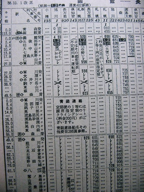 下り札幌行きの急行「大雪」の時刻 : Rail・Artブログ