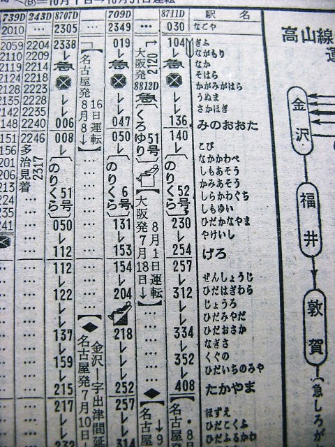 旧国鉄 高山本線 夜行急行（のりくら6号）運転時刻表（スタフ） - 鉄道