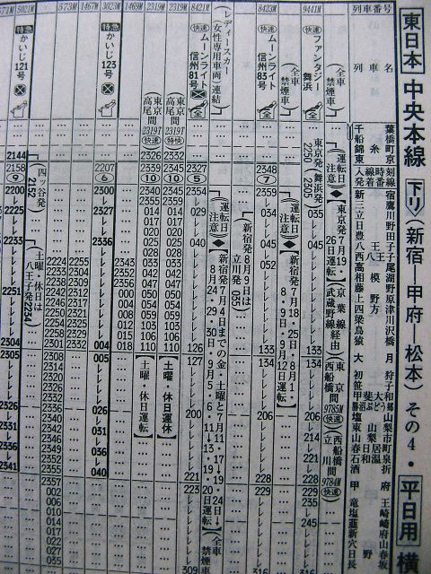 ☆ 1948年7月 中央東線の不定期準急2403レの時刻