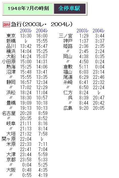 ☆ 東京～広島 不定期急行2003(2004)レの時刻 : Rail・Art
