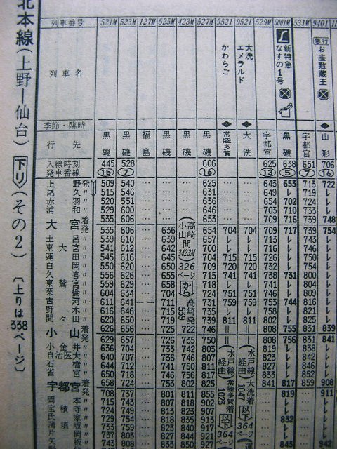 大宮 大洗の海水浴臨 大洗エメラルド の時刻 Rail ａｒｔブログ