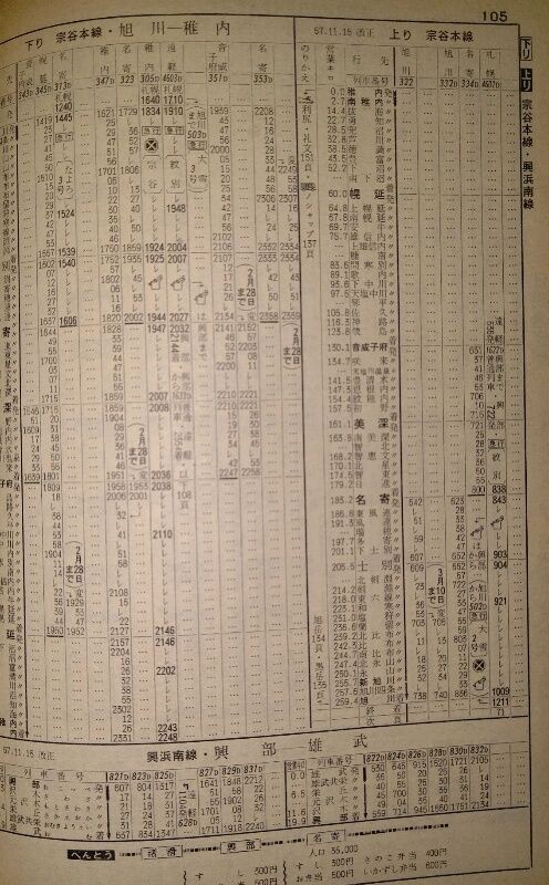 資料】1983年2月道内時刻表より : Rail・Artブログ