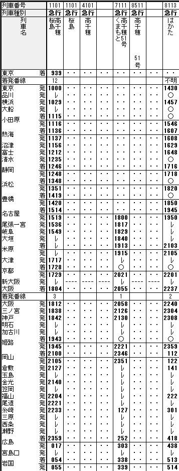 ☆ 1974年12月 急行「桜島・高千穂・はかた」の時刻