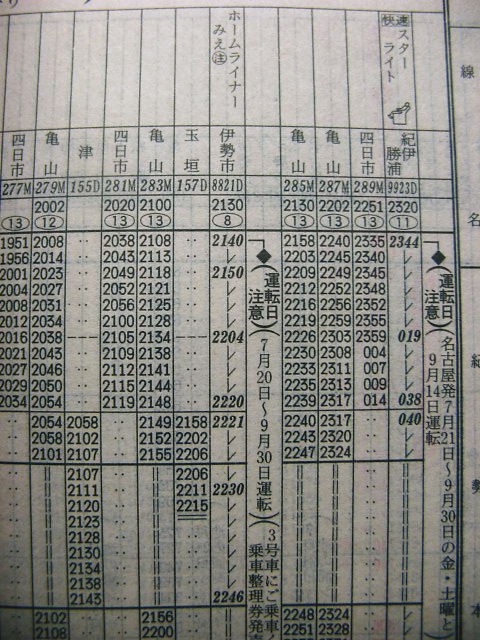 簡易更新 快速 スターライト の運転時刻の変遷 Rail ａｒｔブログ