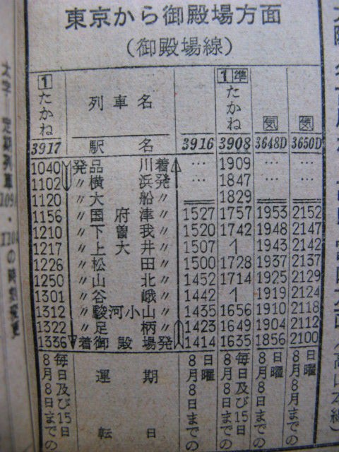 激レア！？　列車行き先表示板　 表）新潟-東京　裏）新潟-上野　引き取り限定 激レア！？ 列車行き先表示板 表）新潟-東京 裏）新潟-上野