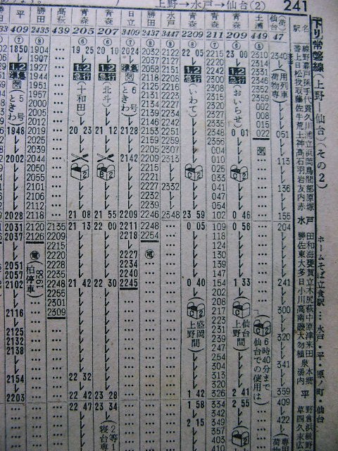 鉄道行き先プレ−ト 青森〜上野