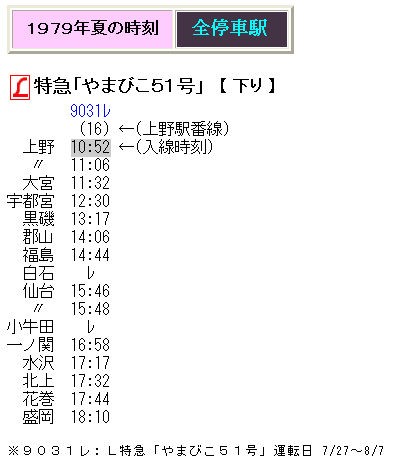 ☆ 1979年夏 客車によるL特急「やまびこ51号」 : Rail・Art