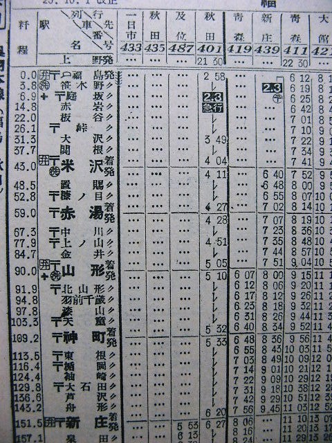 1950年10月 急行401(402)レの時刻 : Rail・Artブログ 1950年10月 急行401(402)レの時刻 : Rail・Artブログ