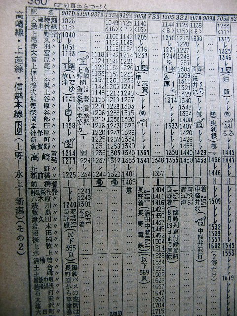 65年夏の上越方面への準急の時刻 : Rail・Artブログ
