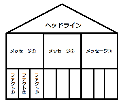 ストーリープレゼンの作り方 その１ あなたにも マーケティングという名の 武器 を