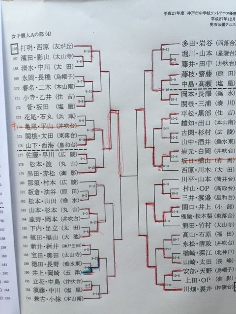 神戸市中学校ソフトテニス優勝大会 1年生の部 テニスショップラリーのブログ