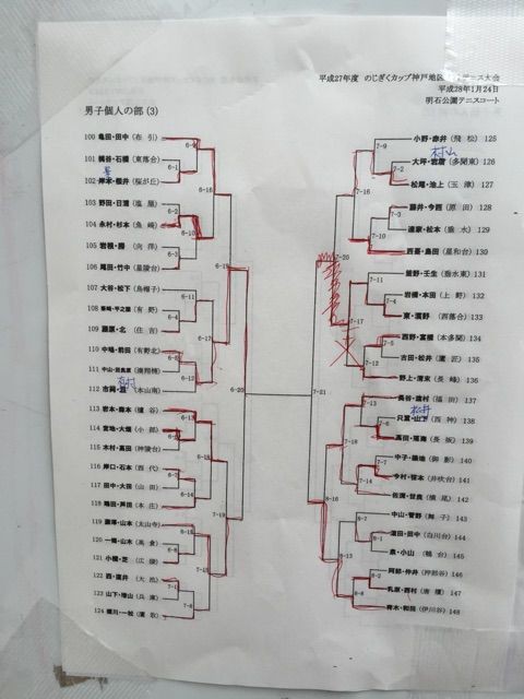 兵庫県中学校ソフトテニスのじぎくカップ神戸地区大会 テニスショップラリーのブログ