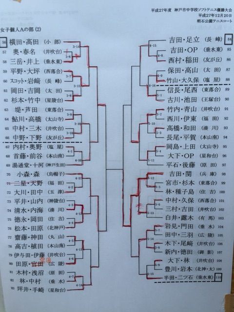 神戸市中学校ソフトテニス優勝大会 1年生の部 テニスショップラリーのブログ