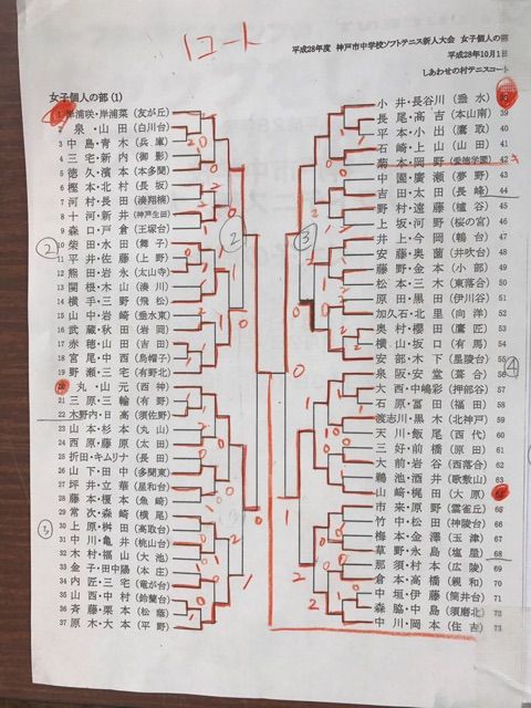 豊かな フラップ 登る 神戸 市 ソフトテニス 新人 戦 Maekawa Car Jp