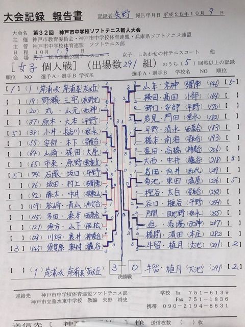 神戸市中学校ソフトテニス新人大会 個人戦 テニスショップラリーのブログ