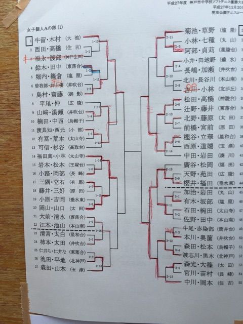 神戸市中学校ソフトテニス優勝大会 1年生の部 テニスショップラリーのブログ