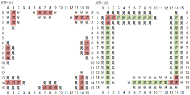 チャンク 掘りパターン変更 ボケっとマイクラ