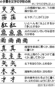 漢字文化崩壊 中国化 はねても とめても正解 漢字の細かい違い許容 文化庁 多様な漢字の形が認められていることを説明する指針案をまとめる H28 2 10 Hothot Ward