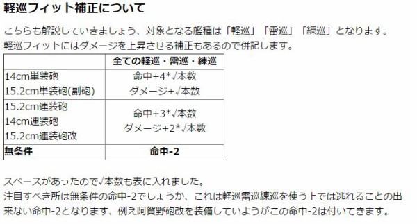 艦これ 戦艦の命中率が悪いけどフィット砲や新装備もあって何積めばいいかわからん 艦隊これくちょん速報