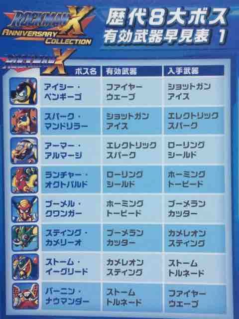 ロックマンxアニコレ プレイ日記 懐かしのイレギュラーハンター ゲーム箱