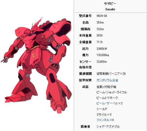 ガンダムシリーズ 機動戦士ガンダムのモビルスーツの性能は