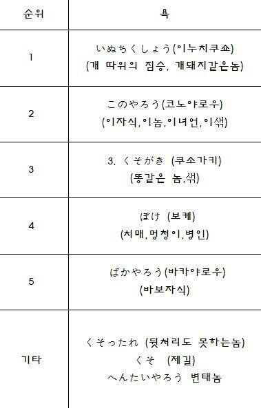 日本で最もひどい悪口best 5 記事の悪口は全部外れ しかしコメントに正解有り お前は朝鮮人 これが最大の悪口 韓国 掲示板の反応 朝鮮人の悪事を告発